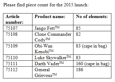 LSW Buildable Figures Table