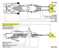 Speeder_Bike_Schematics-500×419